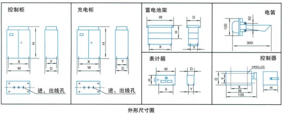 停电保磁设备有两种系列产品:GTBM系列产品适用于一般定电压方式控制场合;GTBMT系列产品具有停电保磁功能的同时具有调磁功能,通过自由调节电磁铁的励磁电压,可方便地控制吸放钢铁的张数。此两种系列产品为本公司对原GTB6和LPB1系列产品的技术诊断改造升级产品,提高了原系列产品的使用可靠性和先进性,明显减少用户的维护工作量。 主要特点 1、作业中遇电网突然停电时,自动切换电源,在设定时间内保证被吸物不致掉落,并可打开卷扬机抱甲,将被吸物安全放下。 2、设备成套性好,配有专门的充电设备及完善